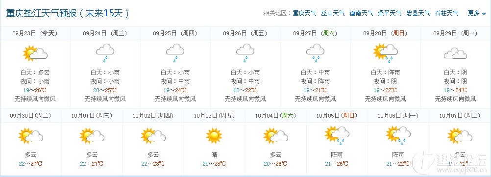 重庆垫江天气预报 (未来15天)